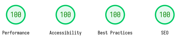Website Performance Metrics