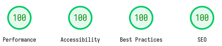 Website Performance Metrics