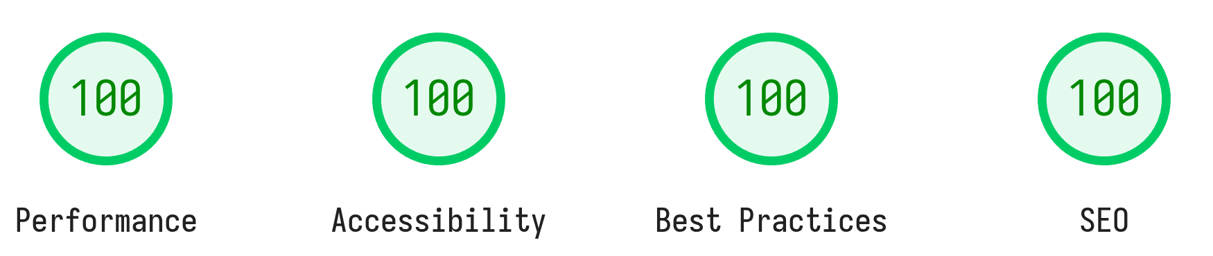 Website Performance Metrics